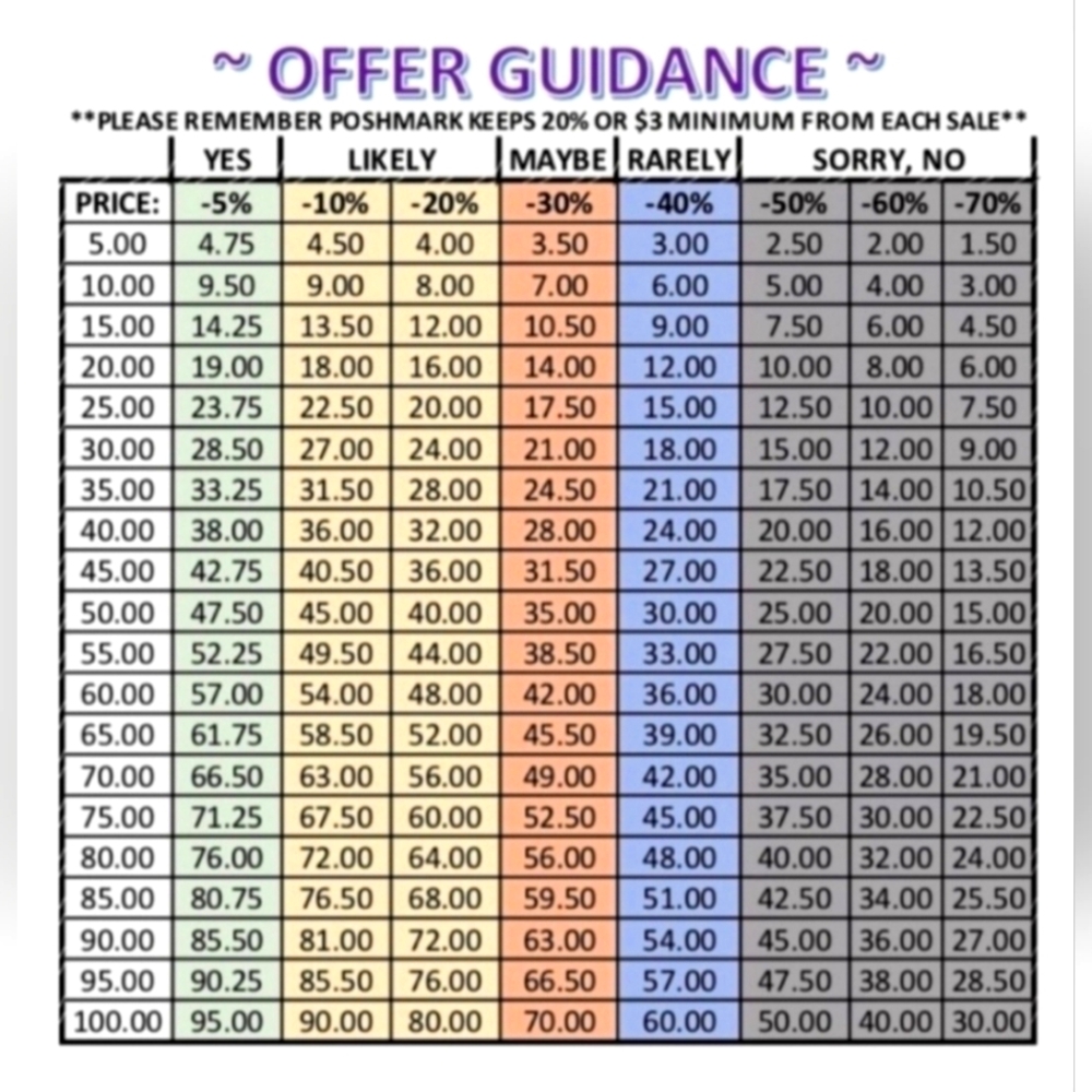 Offer Guidance Please Read